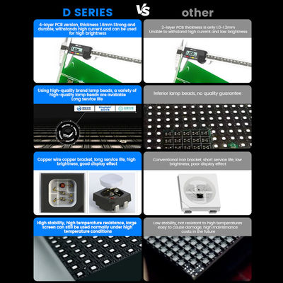 Màu sắc đầy đủ 7680hz chống nước 500x500 p1.56 p3.91 p2.6 p2.97 p2.604 p2.976 màn hình LED cho thuê sân khấu hình ảnh tường