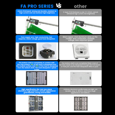 P10mm P8mm P6.67mm P5mm 10000nits ngoài trời IP68 chống nước Quảng cáo 960x960mm màn hình màn hình LED