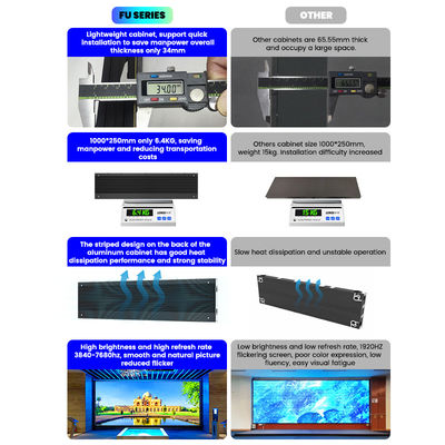 Màn hình LED cố định trong nhà 500x250/750x250/1000x250mm, tủ nhôm, độ sáng 1200nits, P1.56 P1.95 P2.5 P2.6 P2.9 P3.91 cho màn hình thương mại